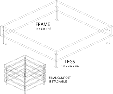 Compost Diagram